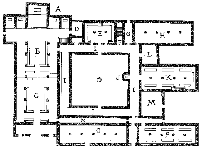 Plan-type d'Abbaye
