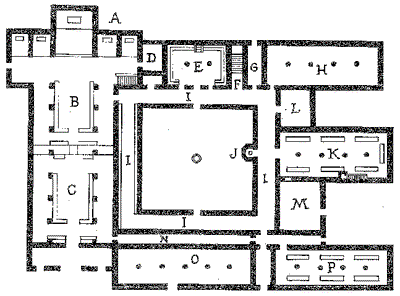 Plan-type d'Abbaye