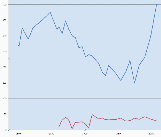 Démographie Plancherine